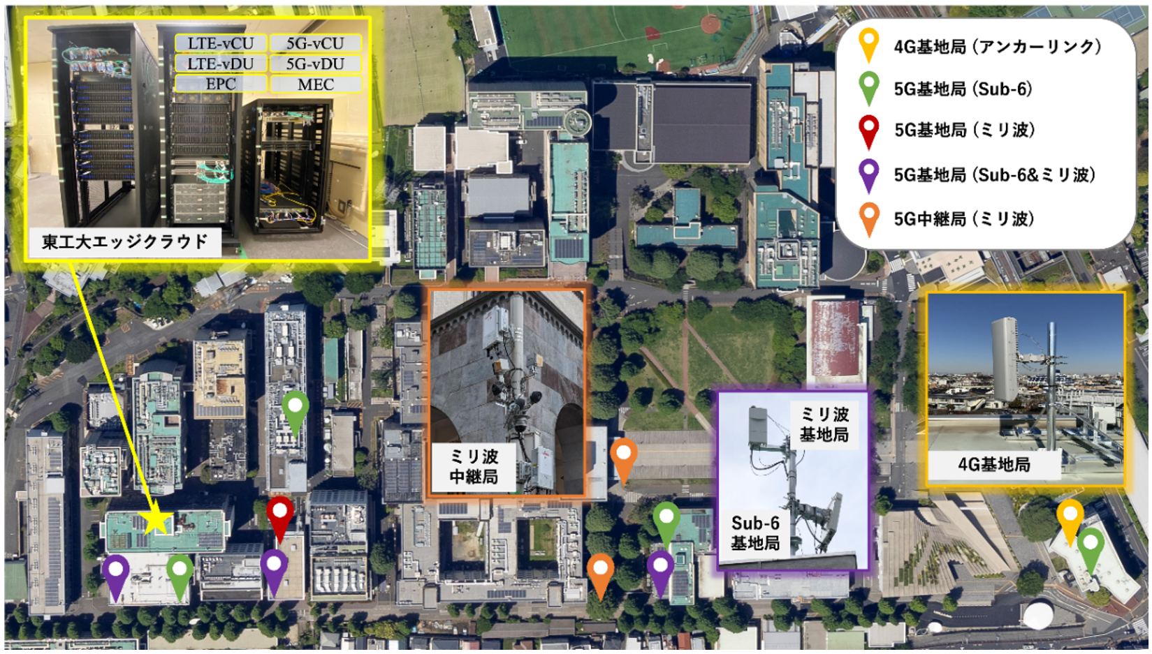 東京工業大学に構築したBeyond 5Gモバイルネットワーク