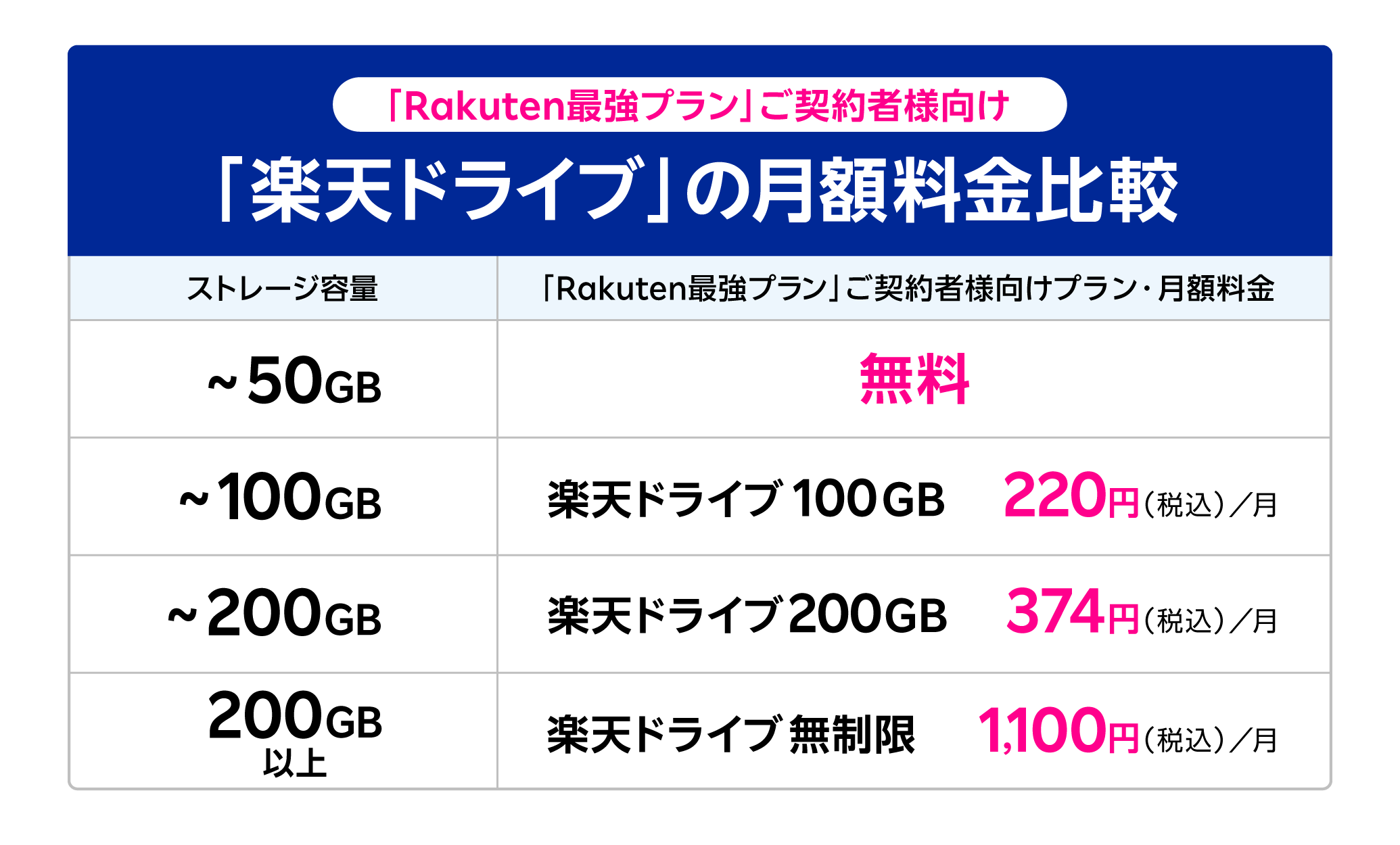 楽天 モバイル 追加 オファー 容量 パック